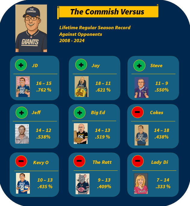 Commish Versus